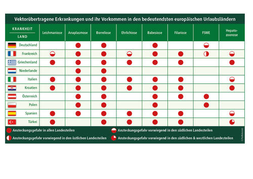 PN Tabelle Mittelmeerkrankheiten 04 25