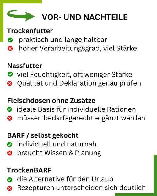 Futtervergleich Tafel Vor  und Nachteile